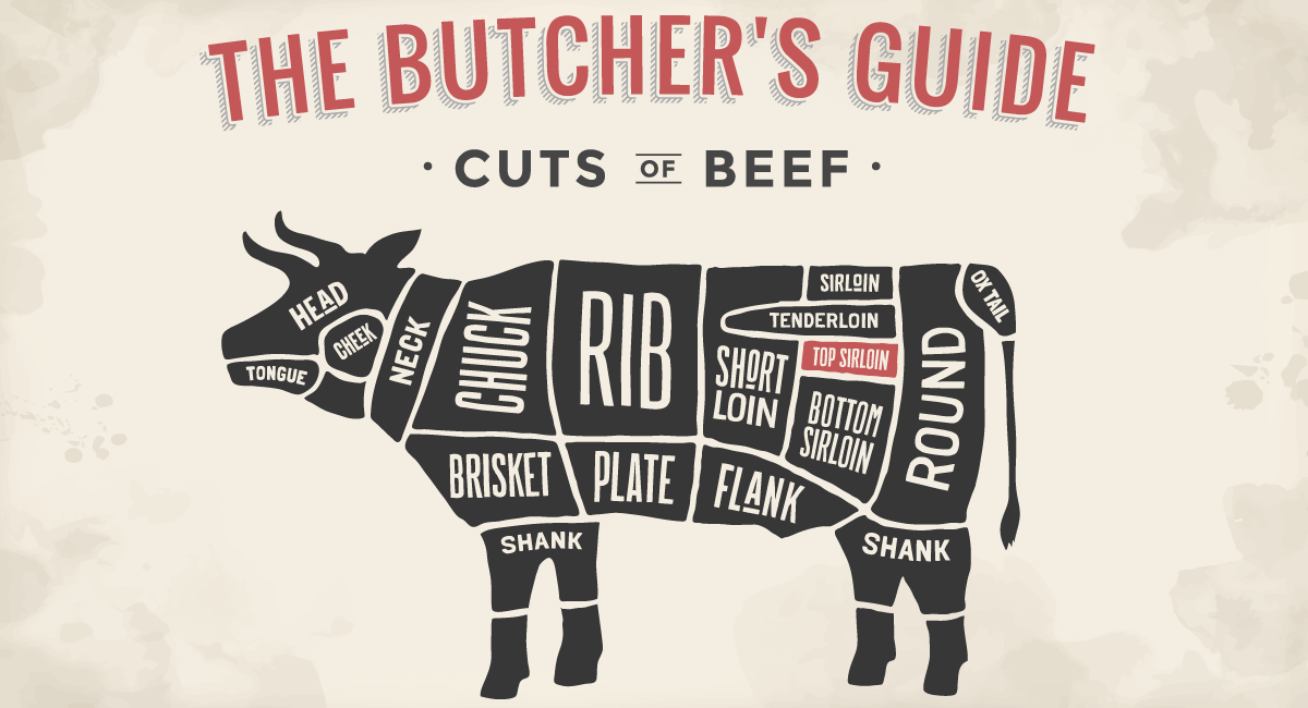 butchers guide top sirloin featured2